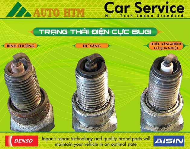 CHẨN ĐOÁN ĐỘNG CƠ Ô TÔ QUA TRẠNG THÁI ĐIỆN CỰC BUGI